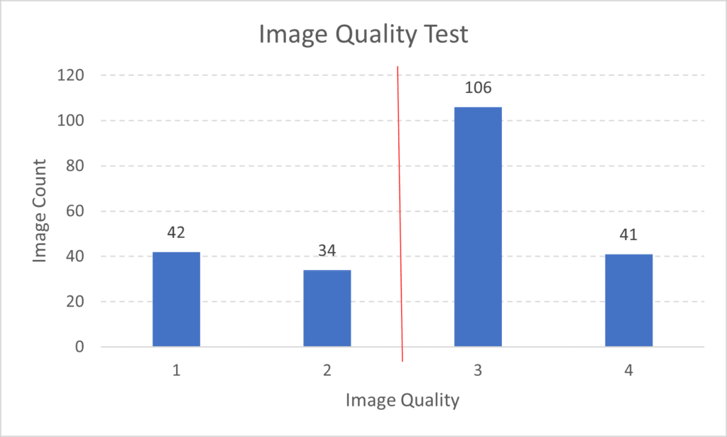 Image Quality Test Distribution
